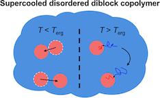 XPCS supercooled liquid of micelles